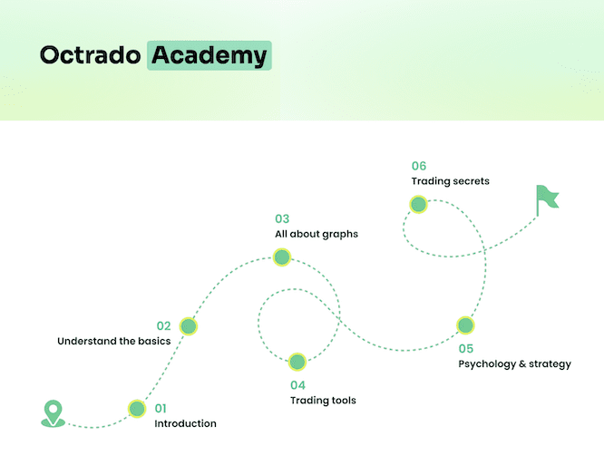 Octrado review – trading academy